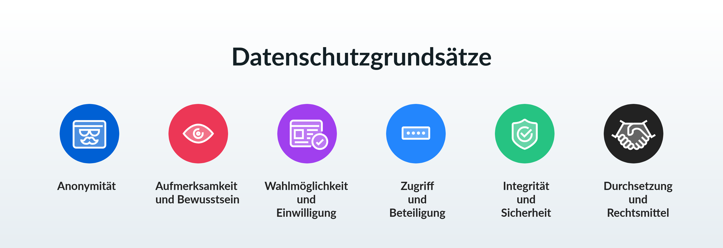 Datenschutzgrundsätze