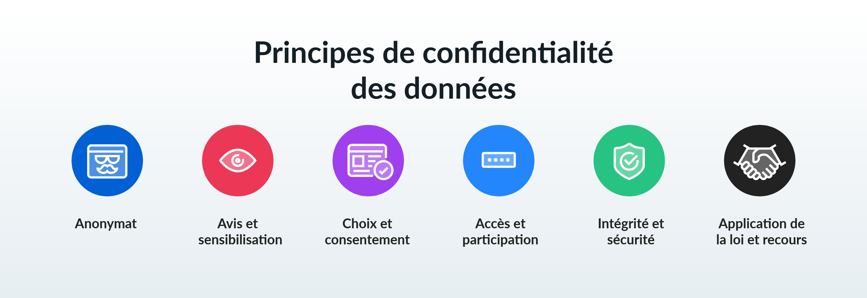 Principes de confidentialité des données