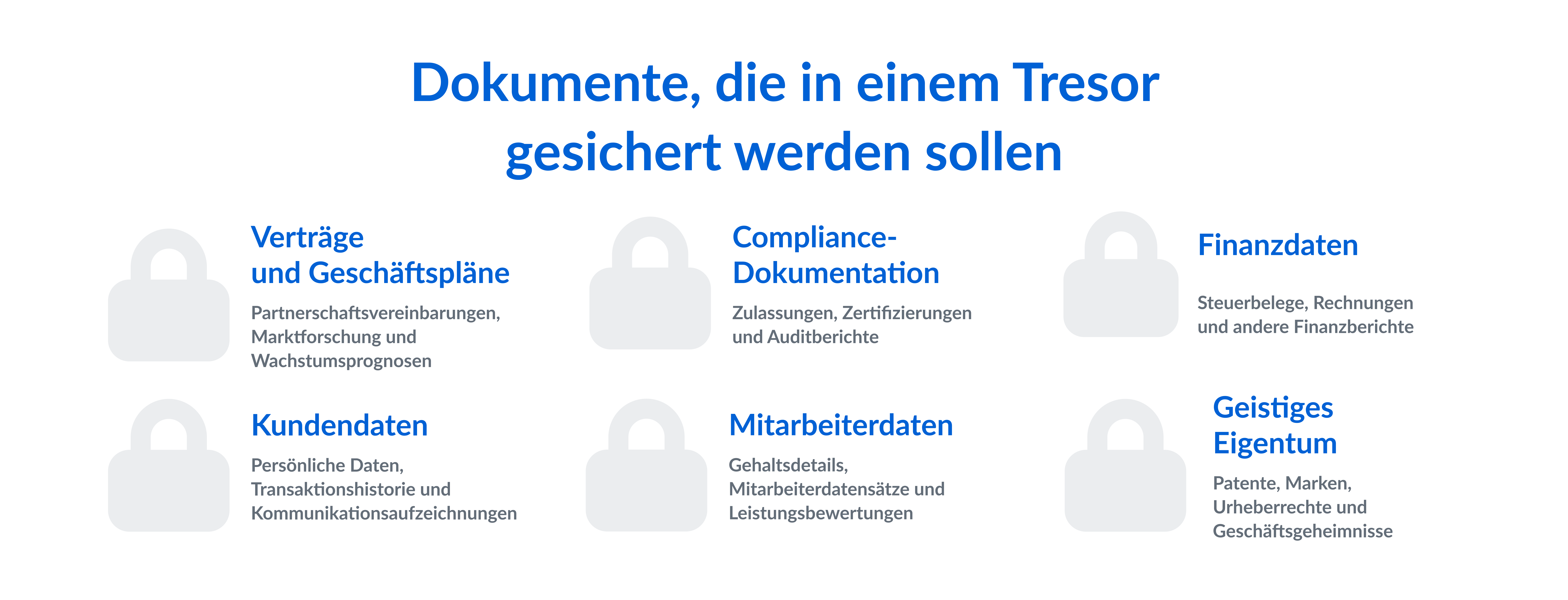 Dokumente, die in einem digitalen Tresor gesichert werden sollten