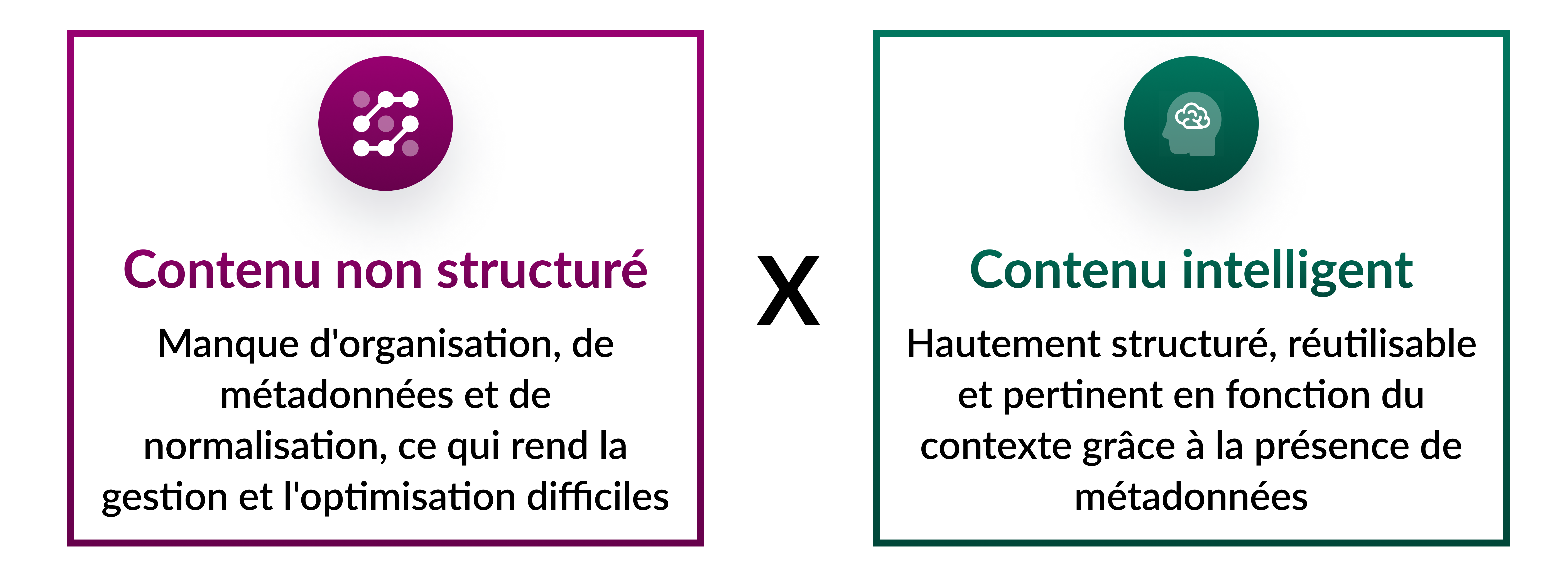 Contenu non-structuré et contenu intelligent