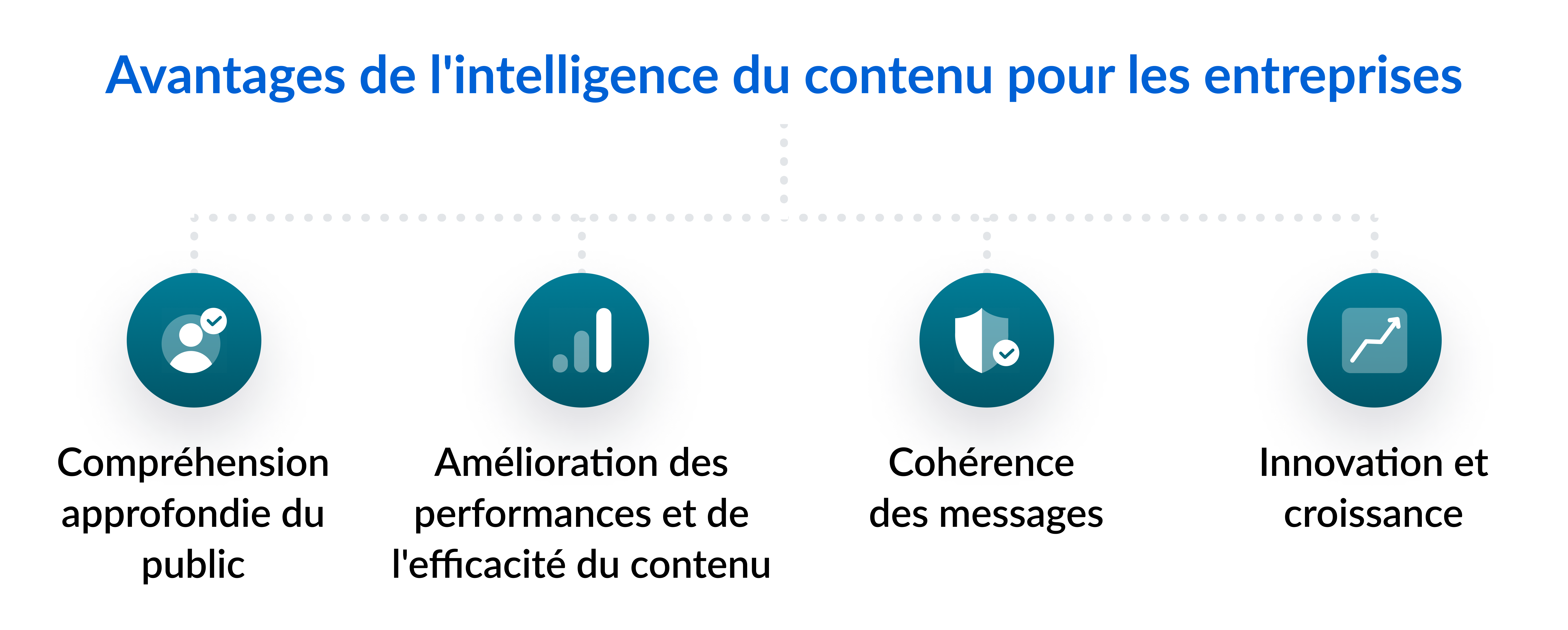 Avantages de l'intelligent du contenu pour les entreprises