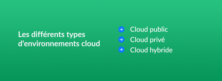 Qu'est-ce que la sécurité dans le cloud ? | Box