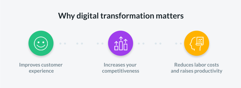 Why digital transformation matters