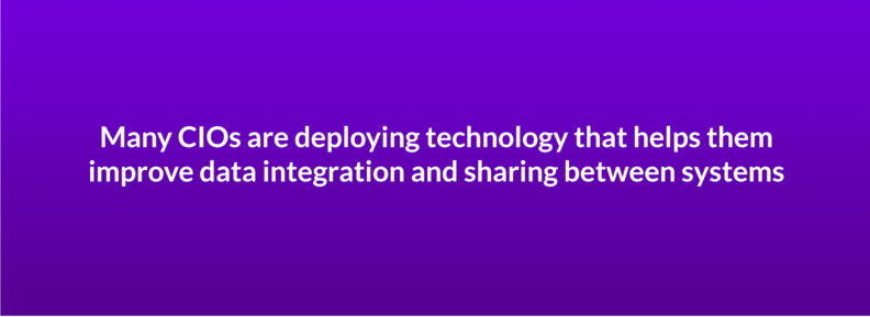 Many CIOs are deploying technology that helps them improve data integration and sharing between systems.