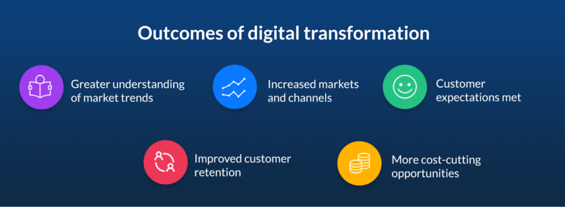 Outcomes of digital transformation