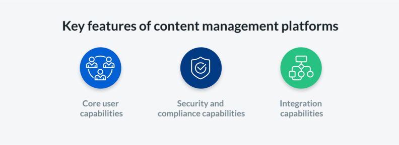 Key features of content management platforms