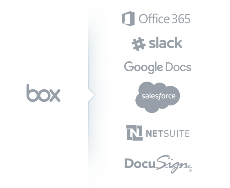 Apps that leverage Box: Office365, Google Docs, DocuSign, Salesforce, Slack, NetSuite